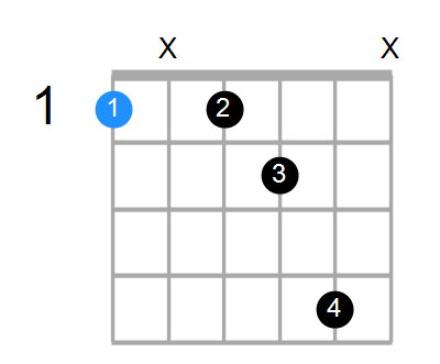 F7 Chord